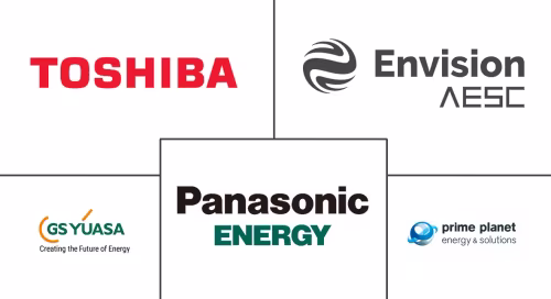 Japan Lithium-ion Battery Market Major Players