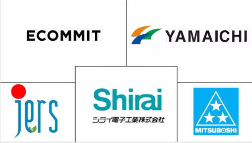 Japan Organic Waste Collection Services Market Major Players