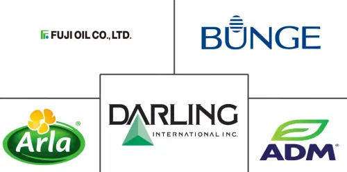 Japan Protein Market Major Players