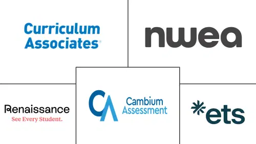 K-12 Testing and Assessment Market Major Players