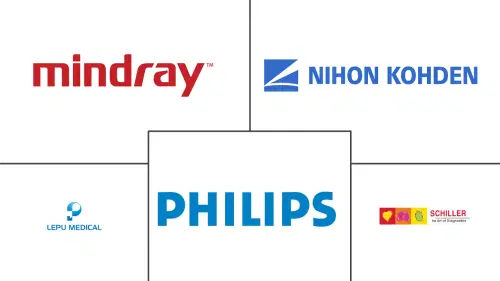 Kazakhstan, Uzbekistan, And Tajikistan Electrocardiograph (ECG) Market Major Players