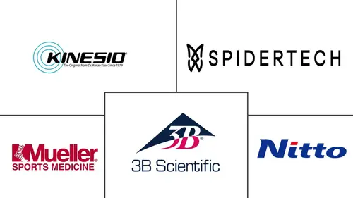 Kinesio Tape Market Major Players