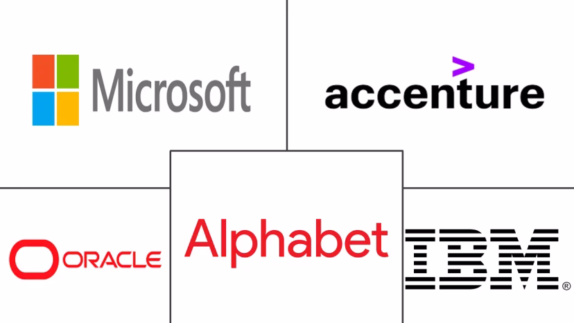 Major players in KSA Digital Transformation industry