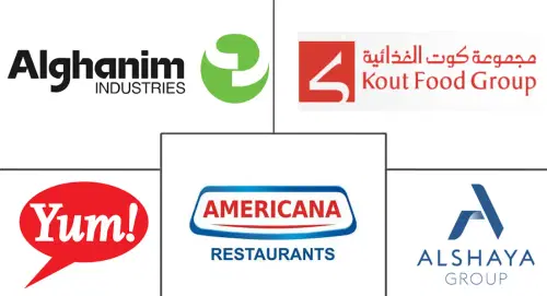 Kuwait Foodservice Market Major Players