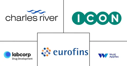 Laboratory And Bioanalytical Contract Research Organization (CRO) Market Major Players