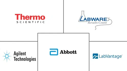 Laboratory Informatics Market Major Players