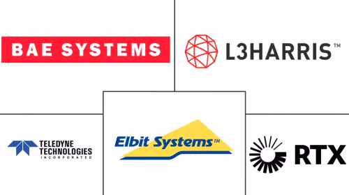 Mercado de Sistemas Electroópticos e Infrarrojos Militares Terrestres Major Players