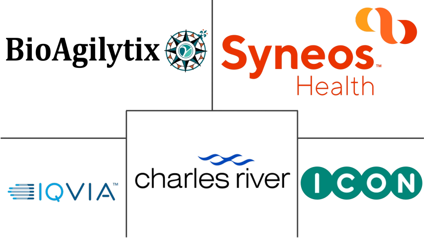 Major players in Large Molecule Bioanalytical Testing Services industry