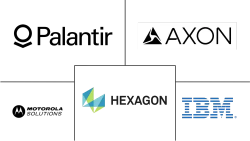 Law Enforcement Software Market Major Players