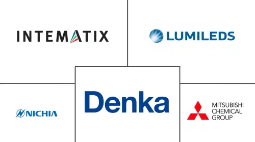LED Phosphors Market Major Players