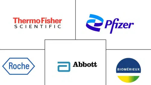 Leptospirosis Market Major Players
