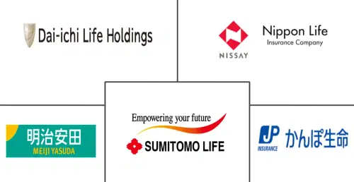 Japan Life And Non-Life Insurance Market Major Players
