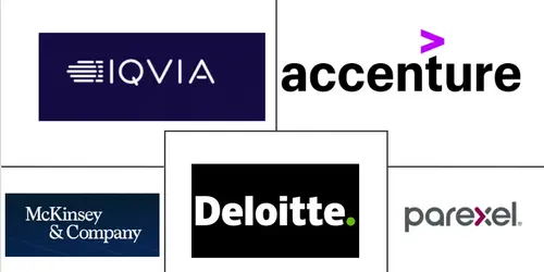 Life Sciences Consulting Market Major Players