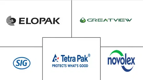 Liquid Packaging Cartons Market Major Players