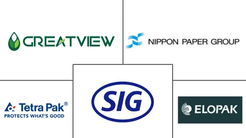 Liquid Packaging Cartons Market Major Players