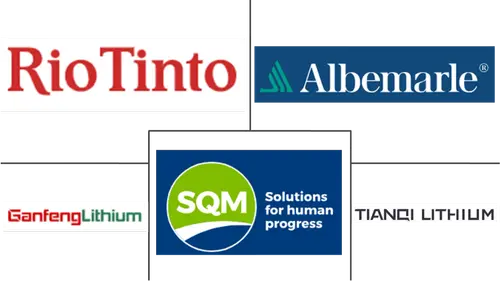 Lithium Compound Market For Battery Application Major Players
