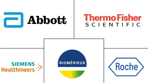 Liver Disease Diagnostics Market Major Players