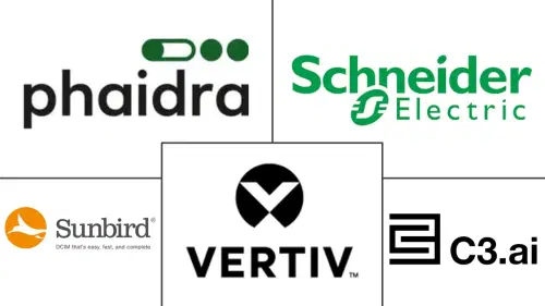 LLM and Generative AI Energy Optimization Software Market Major Players