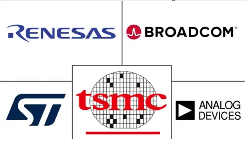 Logic IC (Integrated Circuit) Market Major Players