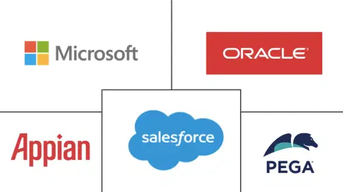 Low-code Development Platform Market Major Players