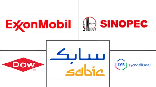 Low Density Polyethylene Market Major Players