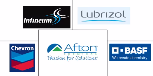Lubricant Additives Market Major Players