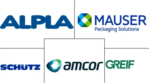 Lubricant Packaging Market Major Players