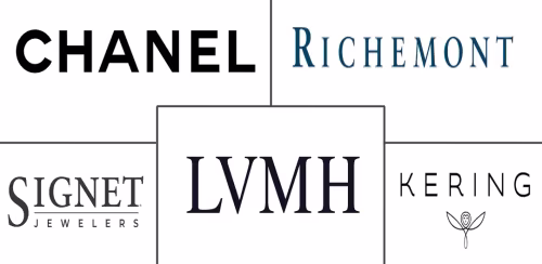 Luxury Jewelry Market Major Players