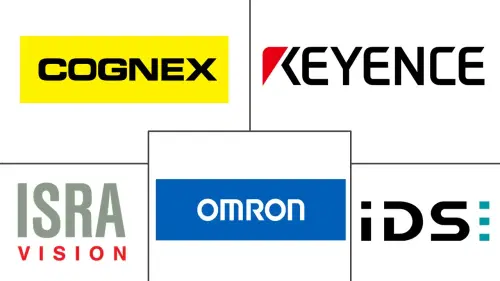 Machine Vision Systems (MVS) Market Major Players