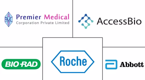 Malaria Diagnostics Market Major Players