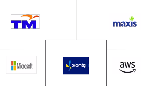 Malaysia ICT Market Major Players