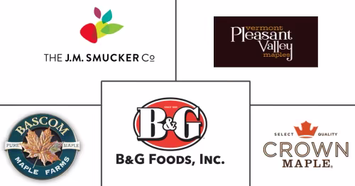 Maple Syrup Market Major Players