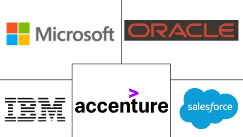 Marketing Analytics Market Major Players
