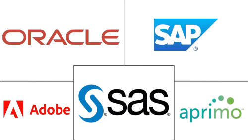 Marketing Resource Management Market Major Players