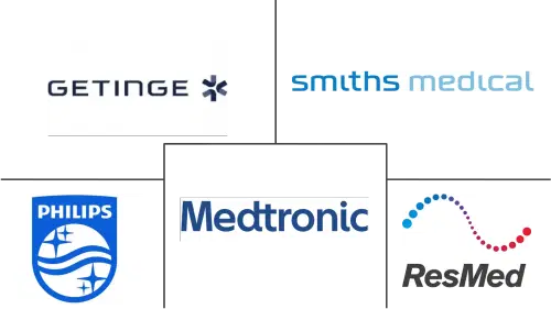 Mechanical Ventilators Market Major Players
