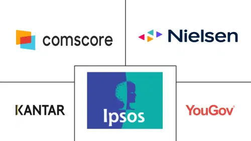 Media Measurement Software Market Major Players