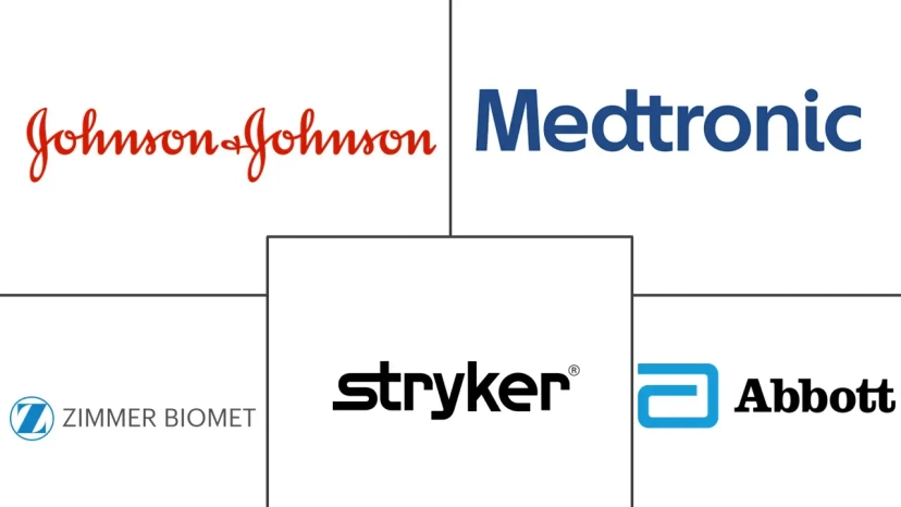 Major players in Medical Biomimetics industry