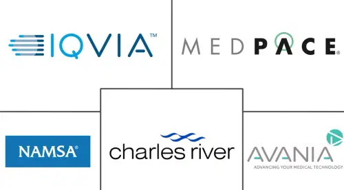 Medical Device CRO Market Major Players