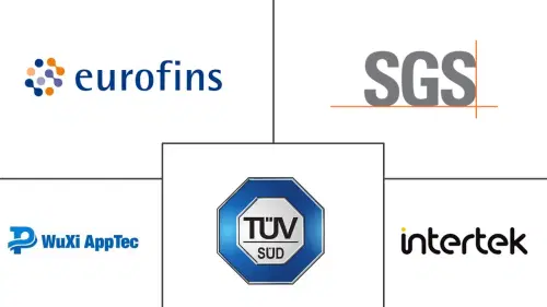 Medical Device Testing Services Market Major Players