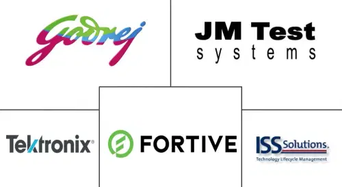 Medical Equipment Calibration Market Major Players