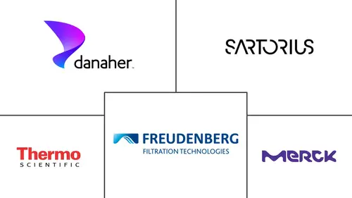 Medical Filters Market Major Players