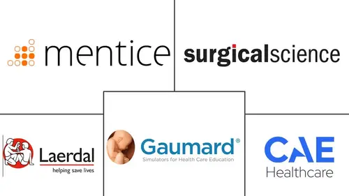 Medical Simulation Market Major Players
