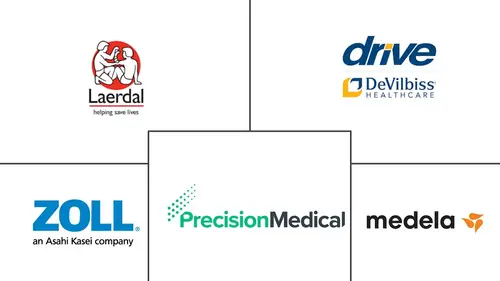 Medical Suction Devices Market Major Players