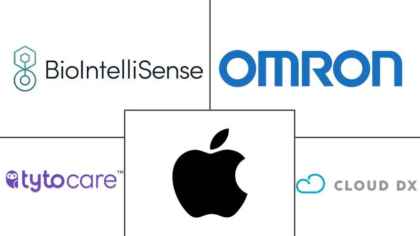 Major players in Medical Tricorder Device industry