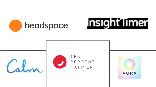 Meditation Management Apps Market Major Players