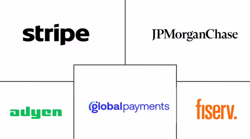 Merchant Acquiring Market Major Players