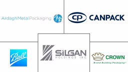 Metal Packaging Market Major Players