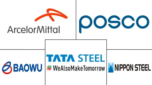 Metallurgical Coke Market Major Players