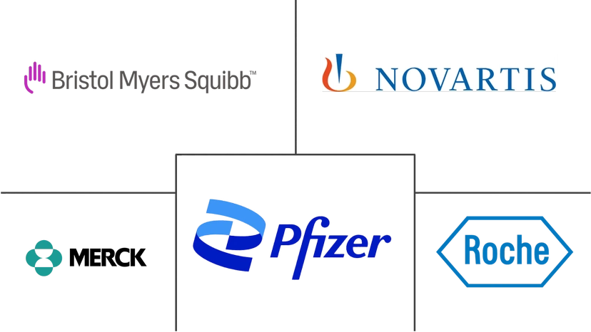 Major players in Metastatic Melanoma Drugs industry
