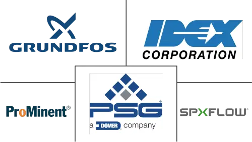 Metering Pumps Market Major Players
